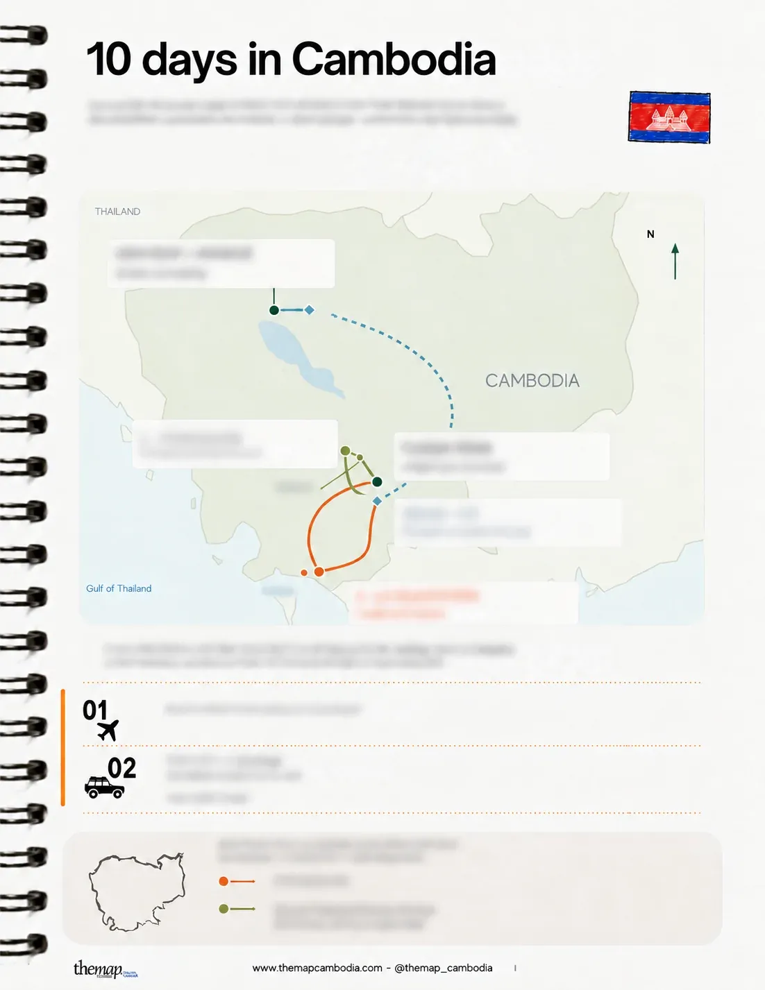 L’itinerario